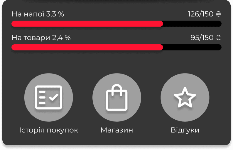 Збільшена частина знімка екрана мобільного пристрою із відкритим застосунком Coffee Mobile