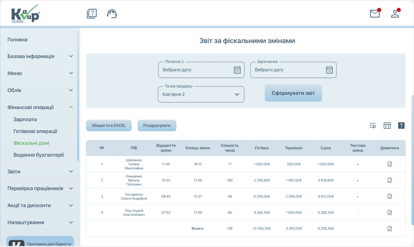 Зображення з даними застосунку Kavapp