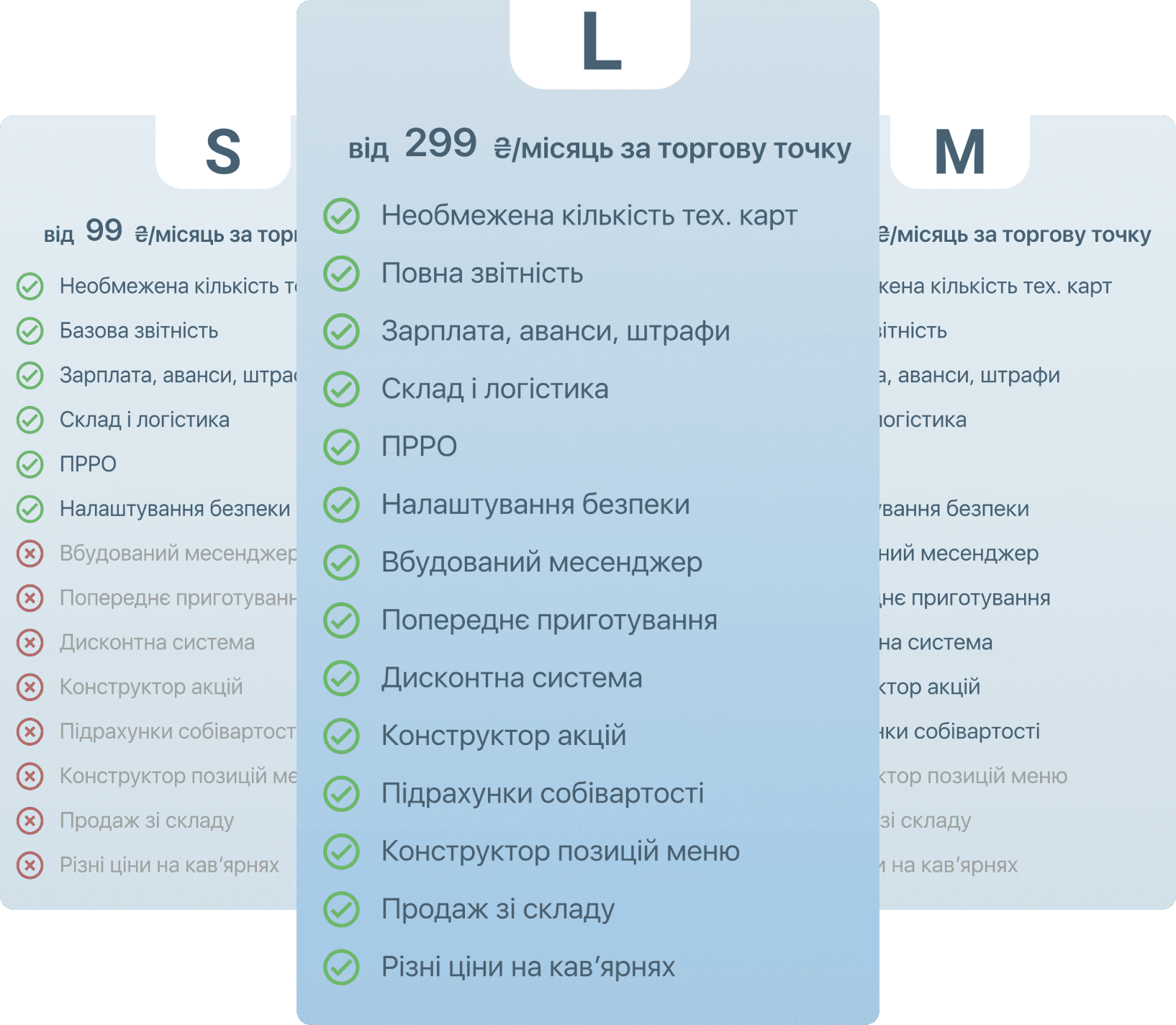 Вартість, опис тарифу-0