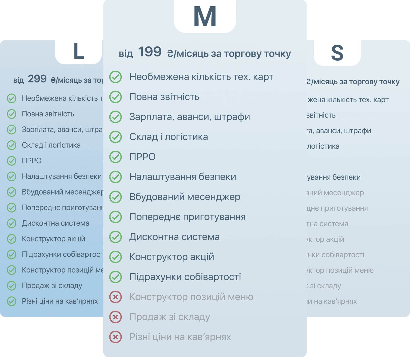 Вартість, опис тарифу-1